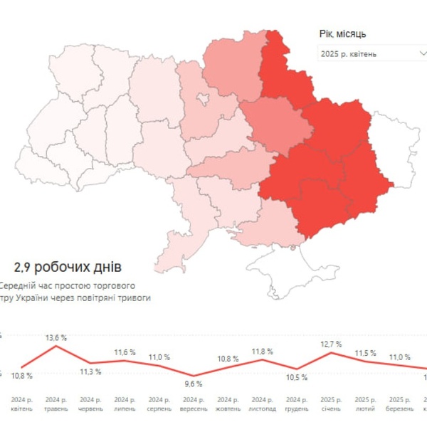 Зниження часу повітряних тривог у ТЦ України до 10,5%