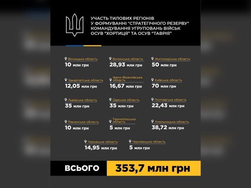 Зеленський ініціював створення стратегічного резерву для армії